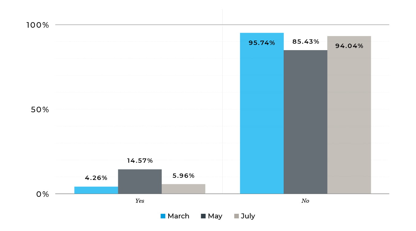 Investor Survey_External_V1_Q-04 jpg