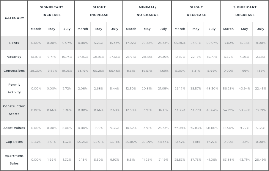 table showing survey results